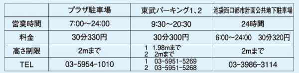 提携駐車場について