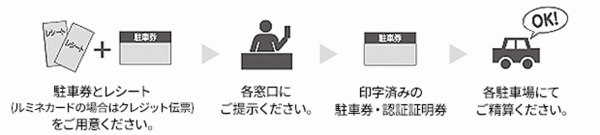 how to
